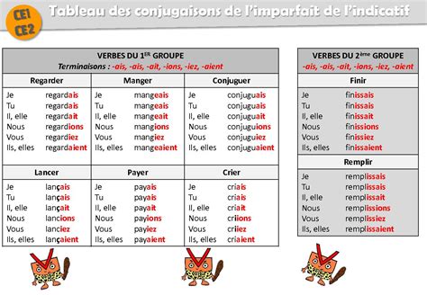 Conjugaison de « propagoida »